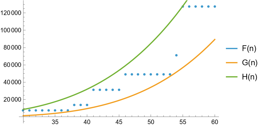 bounds_plot_1.png