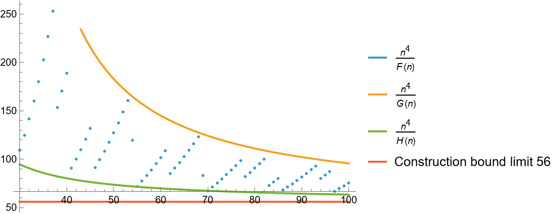 bounds_plot_2.png