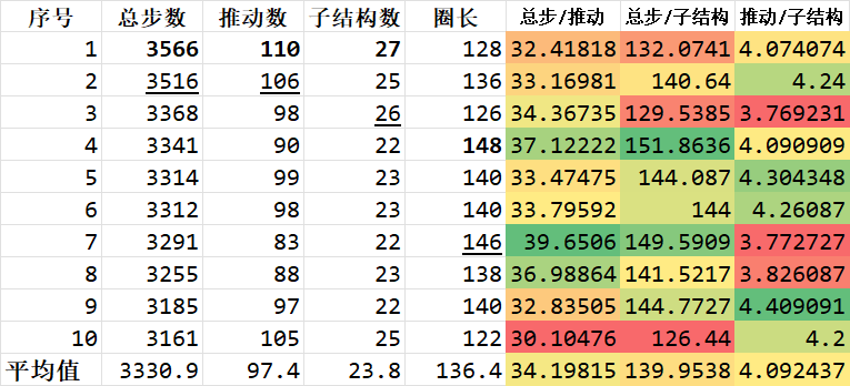 golf_statistics.png